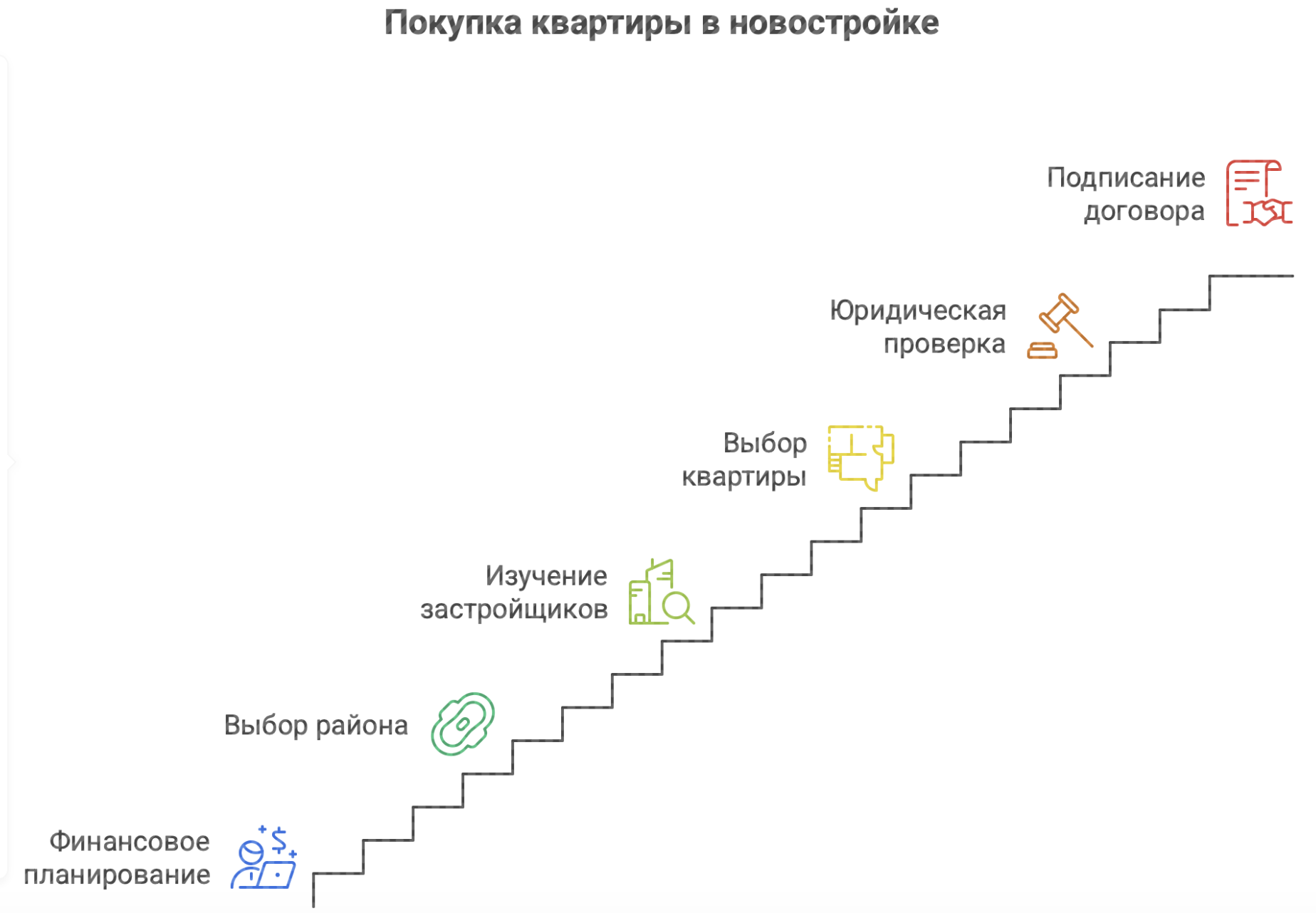 новостройки Москвы